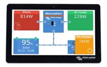 Panelen en systeembewaking